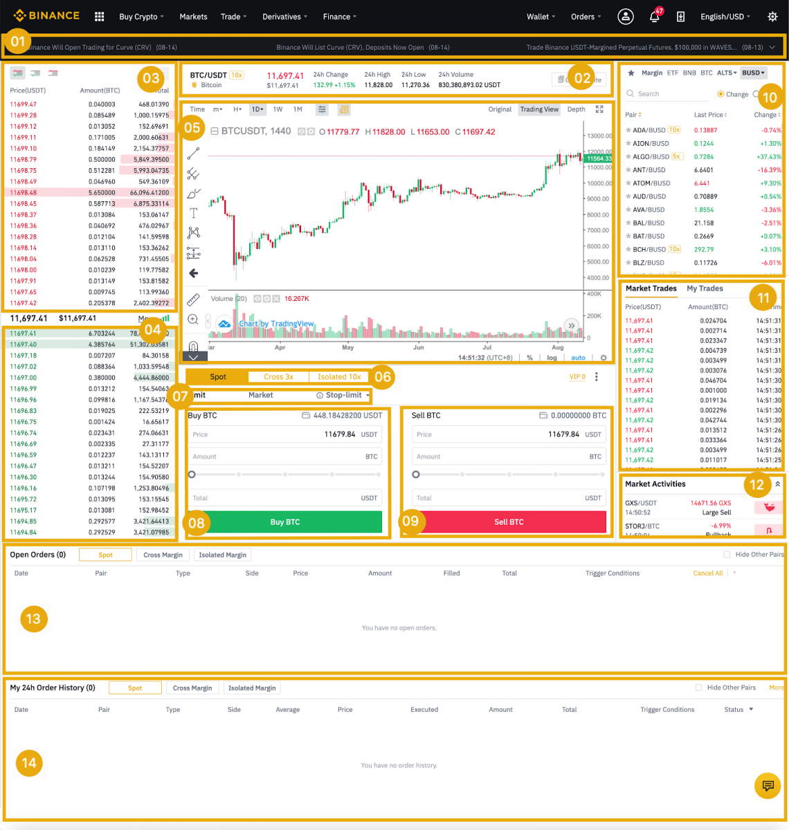 How to Register and Trade Crypto at Binance How to Register and Trade Crypto at Binance