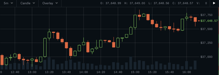 How to Read “one-candle signals” of Candlestick Charts How to Read “one-candle signals” of Candlestick Charts