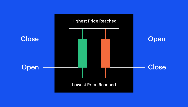 How to Read “one-candle signals” of Candlestick Charts How to Read “one-candle signals” of Candlestick Charts