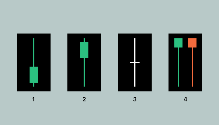 How to Read “one-candle signals” of Candlestick Charts How to Read “one-candle signals” of Candlestick Charts