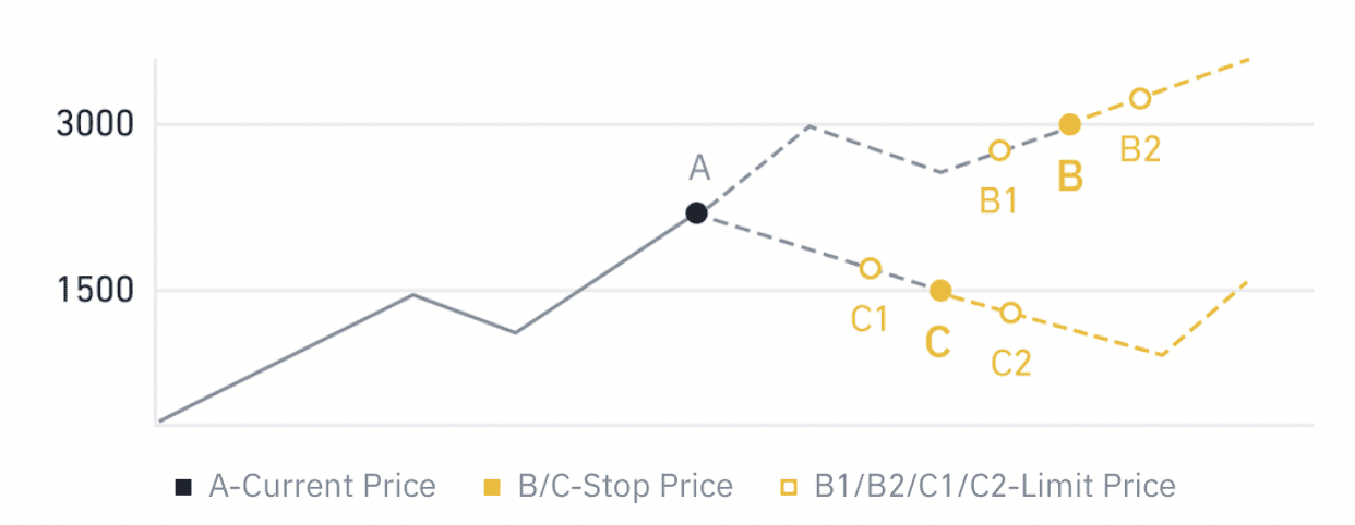 Binance ውስጥ MySpto እንዴት እንደሚመዘገቡ እና የንግድ ሥራ Binance ውስጥ MySpto እንዴት እንደሚመዘገቡ እና የንግድ ሥራ