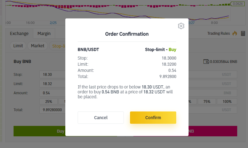 How to Use the Stop-Limit on Binance