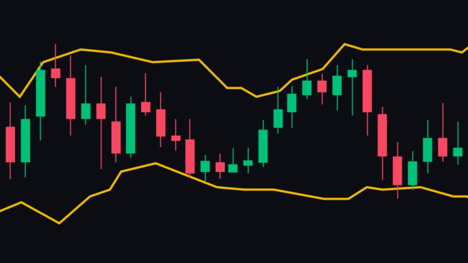 بهترین شاخص های تجزیه و تحلیل فنی در Binance چیست
